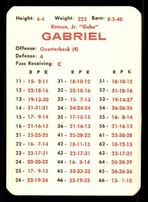 1968 APBA NFL Football Original Season Team Set - LOS ANGELES RAMS - Image 1 of 4