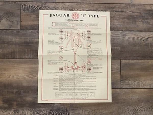 Jaguar E-Type Series 1 Lubrication Chart  - Picture 1 of 5