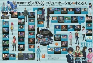 Poster Promo Mobile Suit Gundam 00 OO Anime Setsuna Tieria Lockon Allelujah - Bild 1 von 1