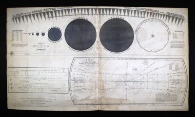 Mapa de planetas del sistema solar Burritt 1835 en órbita terrestre eclíptica distancia magnitud Foto 1 de 4