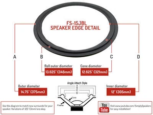 FS-15JBL: 15"" JBL SCHAUMSURROUND, 14,75"" OD, 12"" ID, GRAU, WINKELBEFESTIGUNG - Bild 1 von 3