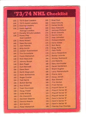 1973-74 OPC Checklist 133-264 Card #129 Unmarked Dark Back - Image 1 of 2