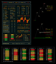 Automatische Elliott-Wellen - Elliott-Wellen auf Steroiden - Forex MT4 Indikator