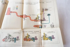 1945 LNER Locomotivemans Pocket Handbook with Technical Drawings - Picture 1 of 11