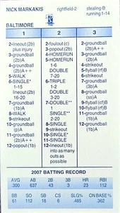 2007 BALTIMORE ORIOLES Strat-O-Matic Super Advanced Complete Team Set EXC to NM - Picture 1 of 2