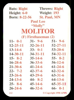 Juego de 20 cartas del equipo de béisbol de la APBA 1998 - Minnesota Twins Foto 1 de 4