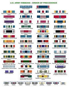 U.S. Army Ribbons Order of Precedence POSTER 24 X 36 Inches - Picture 1 of 2