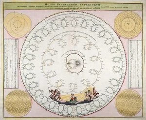 Homann 1742 Motius Planetarum Supcriorum - Himmelskarte Celestial Map - Picture 1 of 9
