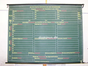 Mural escolar mural palabra tipos de palabras construcción de frases Wenfall dativo genitivo 161x124 cm    - Imagen 1 de 2