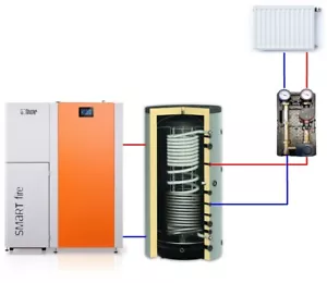 Pelletheizung Komplett Set 17 kW Zentralheizung und Warmwasser - Smartfire - Bild 1 von 21