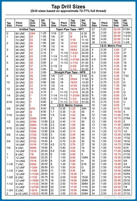 MAGNETIC Tap Drill Size Chart POCKET SIZE 11x15 cm