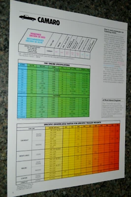 1981 CHEVY CAMARO ORIGINAL DEALER SPECS / MAX TRAILER LOAD WEIGHT INFO SHEET - Image 1 of 2
