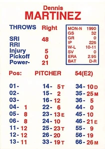 Dennis Martinez 1991 CLUBHOUSE BASEBALL Game Card - Montreal Expos - Picture 1 of 2