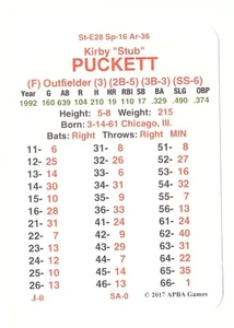 1992 APBA Season (30 Cards From 2O17) - MINNESOTA TWINS Team Set - Picture 1 of 4