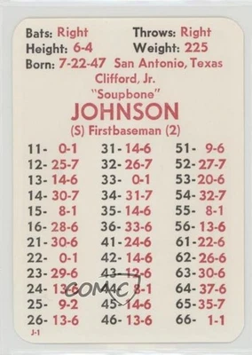 1984 APBA Baseball 1983 Season Cliff Johnson - Image 1 of 2