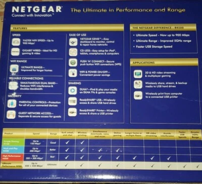 Netgear N900 450 Mbps 4-Port Gigabit Wireless N Router (R4500) - Image 1 of 3