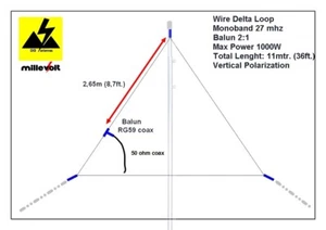 ANTENNA DELTA LOOP 27MHZ IN FILO CON BALUN ED ISOLATORI OTTIMA DX E CB LOCALI - Zdjęcie 1 z 1