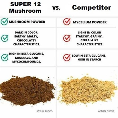 MaMa's 12 Pick Mushroom Mix USDA Organic  Assorted Sizes - Image 1 of 4