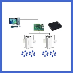 2-Door RFID Access Control System with Cabinet/RFID Reader/Exit Button/Key FOBs - Picture 1 of 24