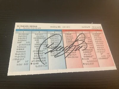 Tarjeta firmada STRAT-O-MATIC debut 1990 David Segui 2000 Cleveland Foto 1 de 2