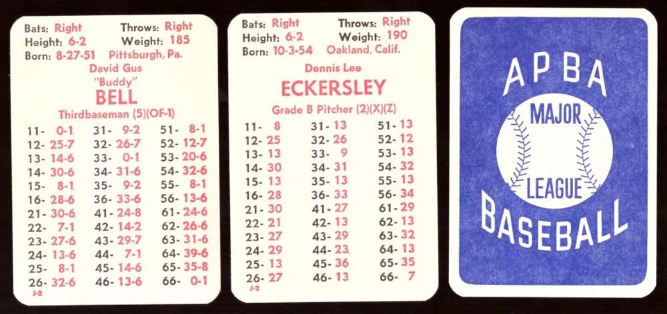 1977 APBA Season w/ Extra Players - CLEVELAND INDIANS Team Set - Image 1 of 1
