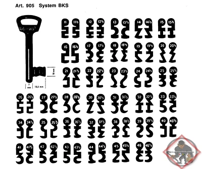 OVERAMM,ERREBI,BÖRKEY Buntbartschlüssel System BKS Artikel 905 Nummer 11 - 46