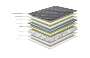 Mattress Gel Orthopedic Memory Foam Pocket Sprung Cool Blue 3FT–4FT6 Mattress . - Picture 1 of 37