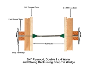 Long End Concrete Snap Ties with cones - 3,000 lb. rated, box of 100 - Picture 1 of 2