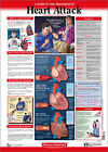 Diseases Explained: Heart Attack Educational Poster