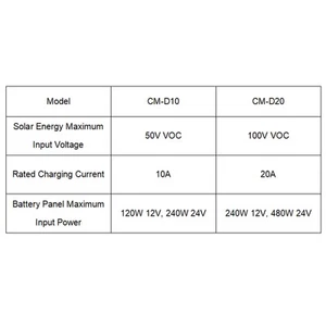 Contrôleur Solaire 12 V 24 V Fonctionnement De La Clé De Protection Du - Afbeelding 1 van 12