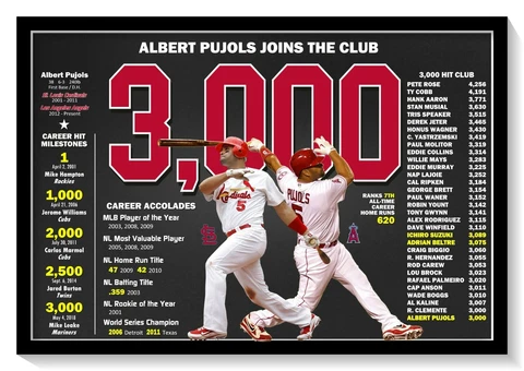 ALBERT PUJOLS JOINS THE 3,000-HIT CLUB 19”x13” COMMEMORATIVE POSTER Cover