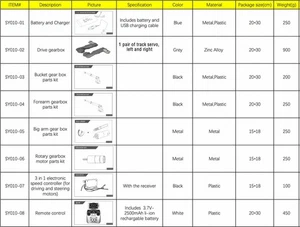Schaufel Schubstange Akku Doppel E E010 E111 EC160E RC Bagger Ersatzteile - Bild 1 von 6