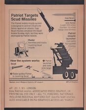 Original Press Photo Gulf War Patriot missiles target Scud missiles 21.1.1991