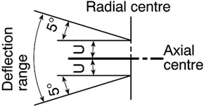 SMC Floating joint pneumatic gripper - JA25-10-150 - Picture 1 of 1