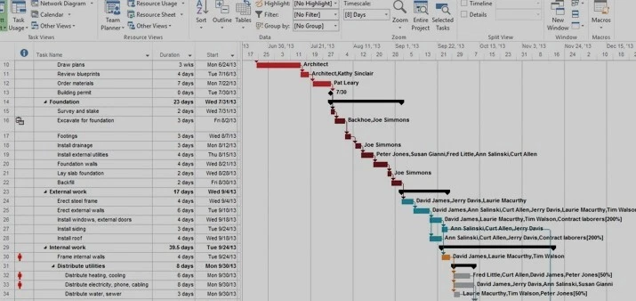 MS Project |MS Excel MS Word -Agile, Waterfall,& Hybrid Plans for Projects. - Image 1 of 4