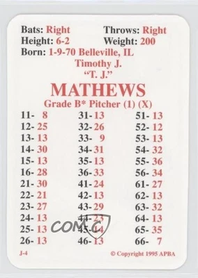 1995 APBA Baseball 1994 Season TJ Mathews - Image 1 of 2