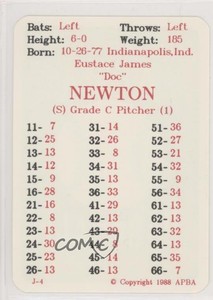 1988 APBA Baseball 1905 Season Doc Newton