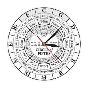 Circle Of Fifths Musician Composer Music Teaching Aid Modern Hanging Wall Watch - Picture 1 of 10