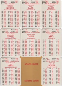 ATLANTA BRAVES 1975 APBA 24 Card Team Set- NM/MT- NIEKRO- EVANS- GARR- MORTON - Picture 1 of 1