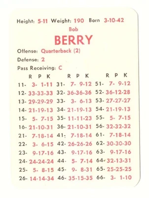 1970 APBA Football Season w/ XF (34 Card Team Set) - ATLANTA FALCONS - Image 1 of 4