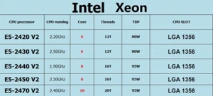 Intel Xeon E5-2420 V2 E5-2430 V2 E5-2440 V2 E5-2450 V2 E5-2470 V2 CPU Processor - Picture 1 of 7