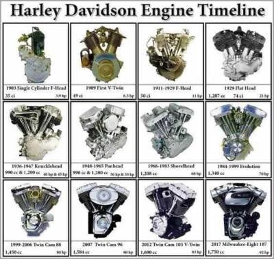 Harley Road Glide FLTRX 00-2013 POLISHED Lower Slider Fork Legs NO Exchange 41MM - Image 1 of 4