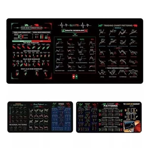 Börsen-Chart-Muster Tastatur-Matte Laptop-Pads Investor Geschenk - Afbeelding 1 van 10