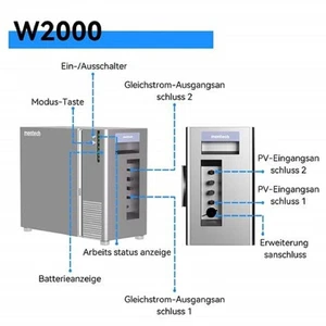 Balkonkraftwerk Solar Speicher 2,15  KW MENTECH W2000  Solar Akku - Bild 1 von 7