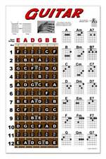 Guitar Theory Wall Chart