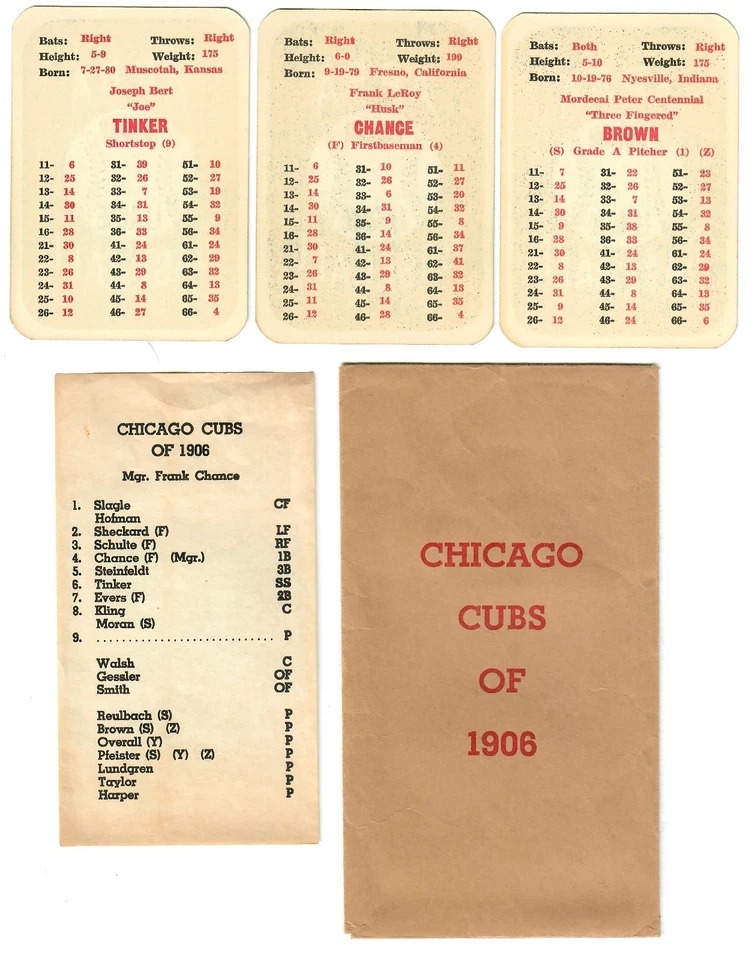 APBA Baseball single column Great Teams of the Past 1906 Cubs team Card set - Image 1 of 1