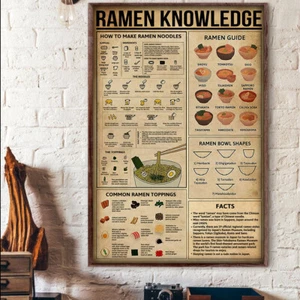 Póster de conocimiento de fideos ramen - Imagen 1 de 3