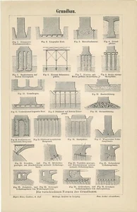 Tablero Arquitectura CONSTRUCCIÓN BÁSICA / CIMIENTOS / FUNDACIÓN Grabado en madera original 1887 - Imagen 1 de 1