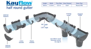 BLACK Round Line Gutter System KAYFLOW 114mm UPVC Rainwater diverter - Picture 1 of 26