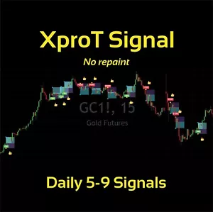 Perfect GOLD Indicator (XproT Signal) with SL/TP, Time Filter... - Picture 1 of 2